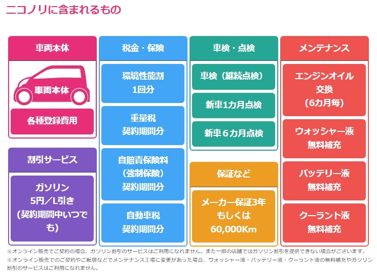 ニコノリ