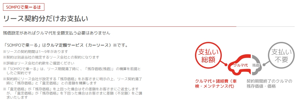 SOMPOで乗ーる