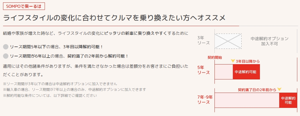 SONPOで乗ーる