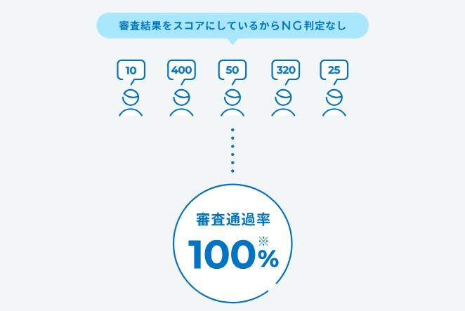 ノレル
