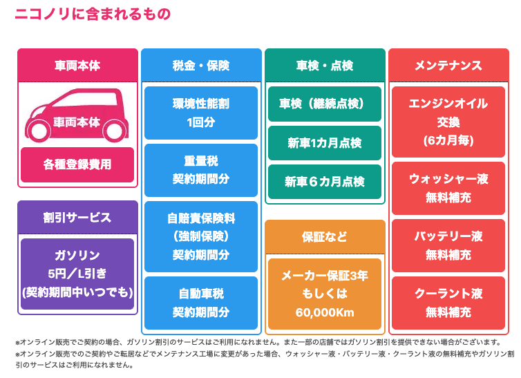 ニコノリ トータルコスト
