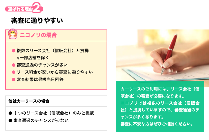 ニコノリ
